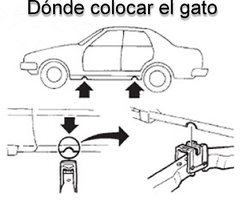 donde colocar el gato hidraulico para cambiar la rueda trasera del coche